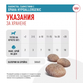 Хипоалергенни лакомства за кучета Royal Canin Hypoallergenic Dog Treat